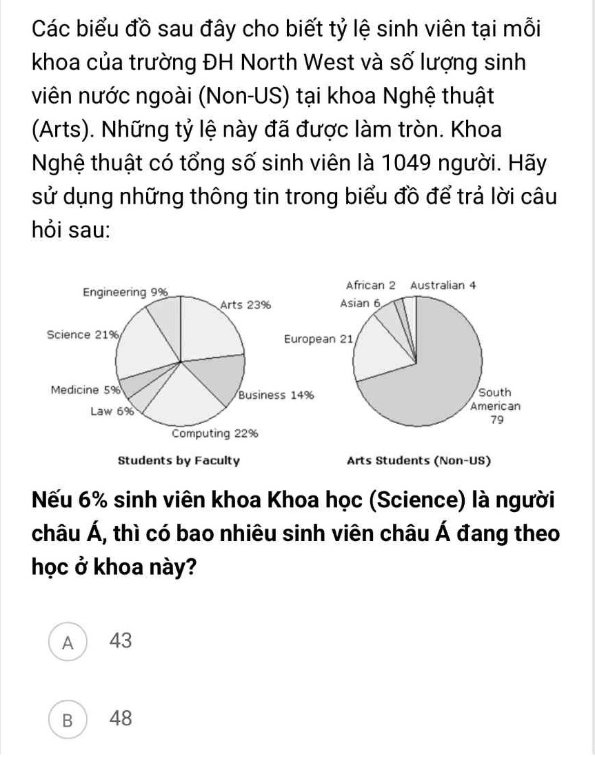 The following charts show the percentage of | StudyX