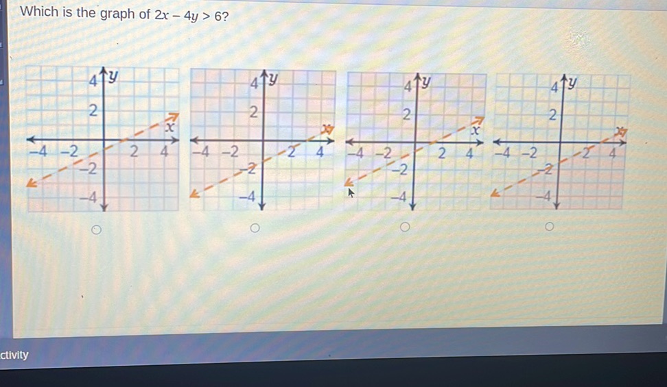 4y Graph Which is the graph of $2x - 4y > 6$? Option