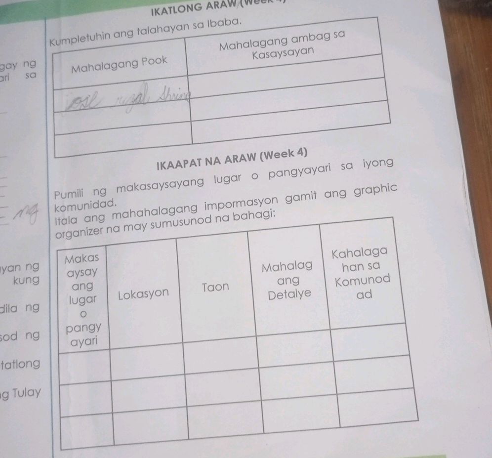 Kumpletuhin ang talahayan sa Ibaba. | | StudyX