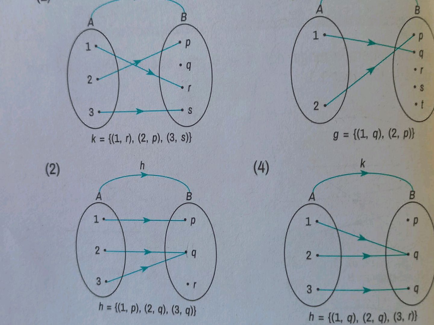 The image shows four different mappings