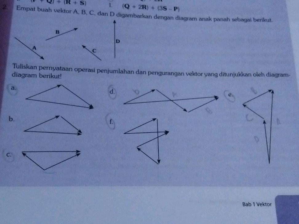 Empat buah vektor A, B, C, dan D digambarkan