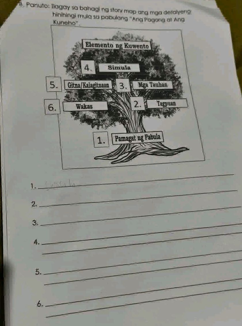 B. Panuto: Ilagay sa bahagi ng story map ang | StudyX