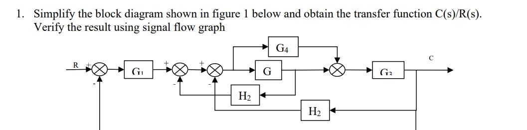 Simplify the block diagram shown in figure 1 | StudyX