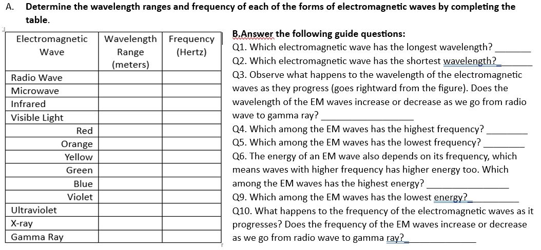 A. Determine the wavelength ranges and | StudyX