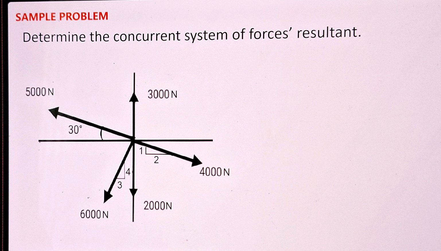 Determine the concurrent system of forces' | StudyX