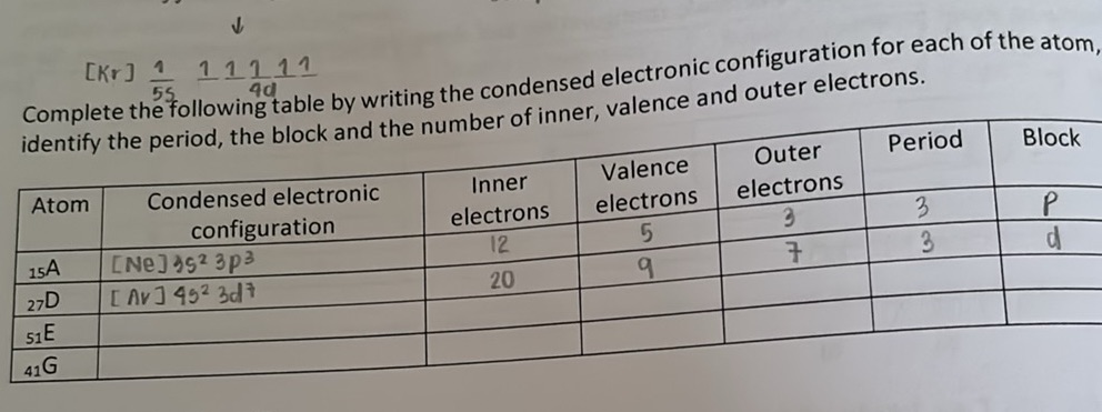 Complete the following table by writing the | StudyX