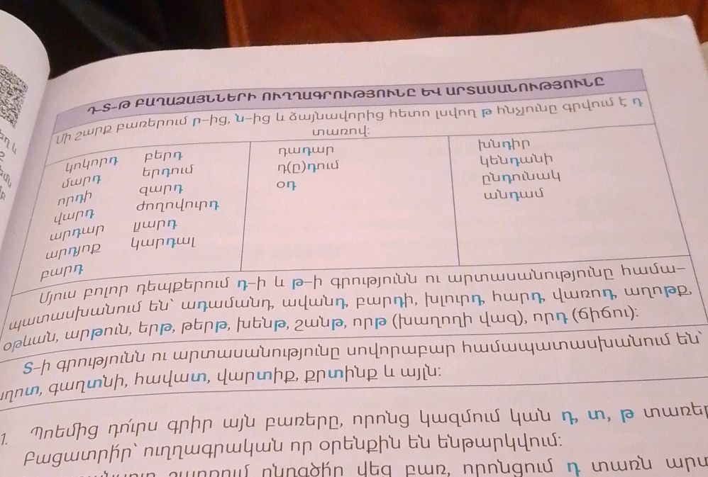 Դ-Տ-Թ ԲԱՂԱՁԱՅՆՆԵՐԻ ՈՒՂՂԱԳՐՈՒԹՅՈՒՆԸ ԵՎ