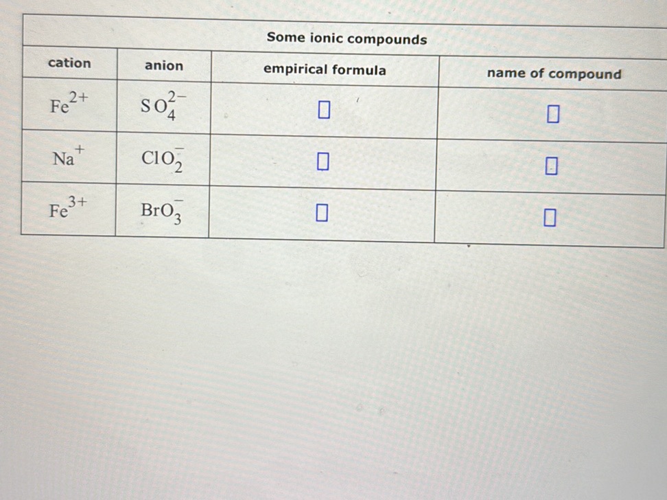 Some ionic compounds | cation | anion | | StudyX