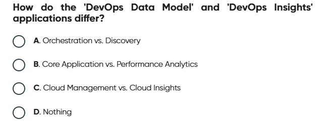 How do the DevOps Data Model and DevOps | StudyX