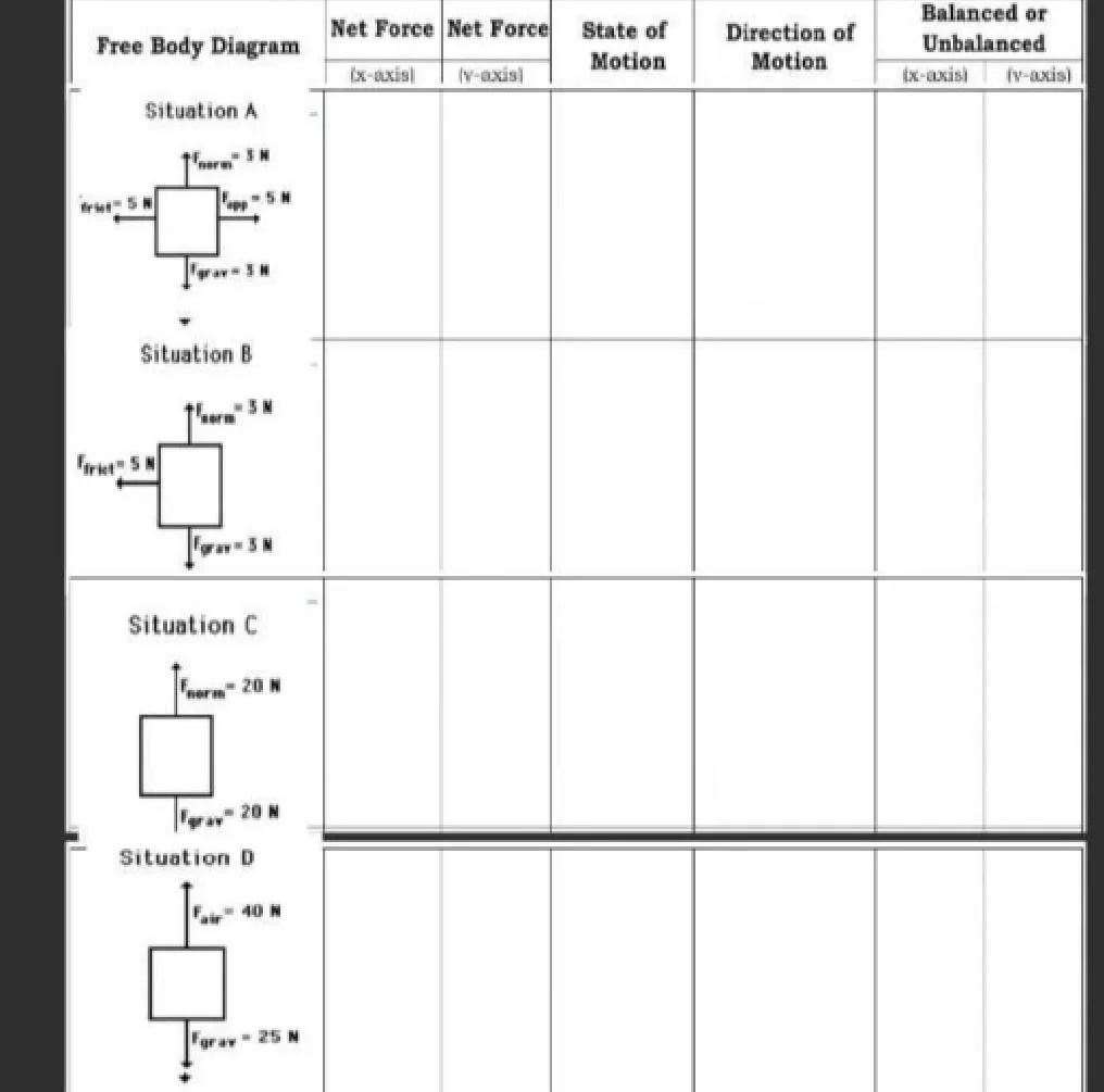 Free Body DiagramNet ForceNet ForceState | StudyX