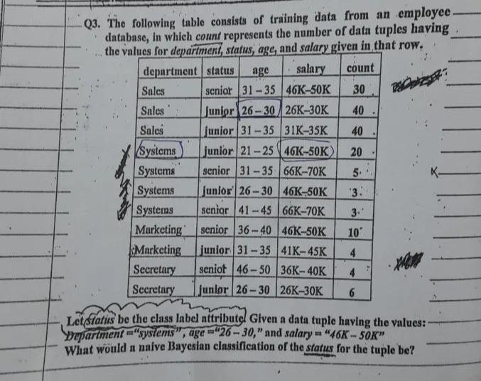 Q3 The following table consists of training | StudyX