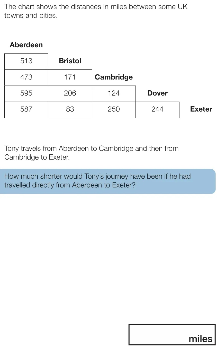 The chart shows the distances in miles | StudyX