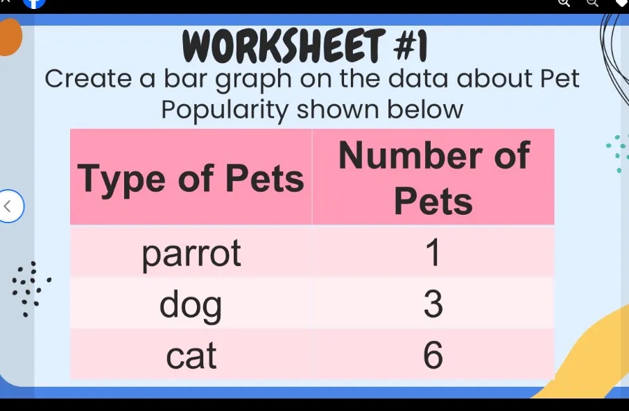 WORKSHEET 1 Create a bar graph on the data