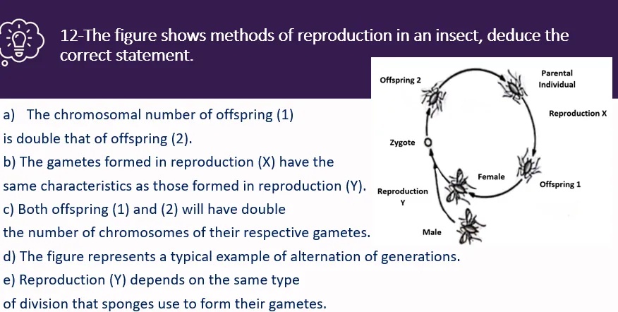 12-The figure shows methods of reproduction