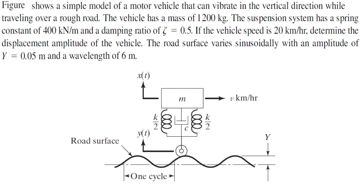 Figure shows a simple model of a motor
