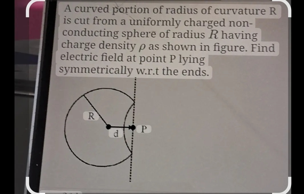A curved portion of radius of curvature R is