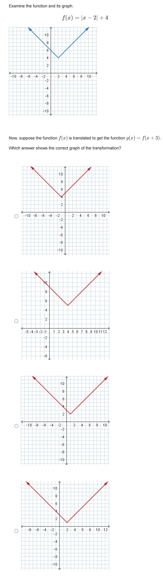 Graph F X X 2 4