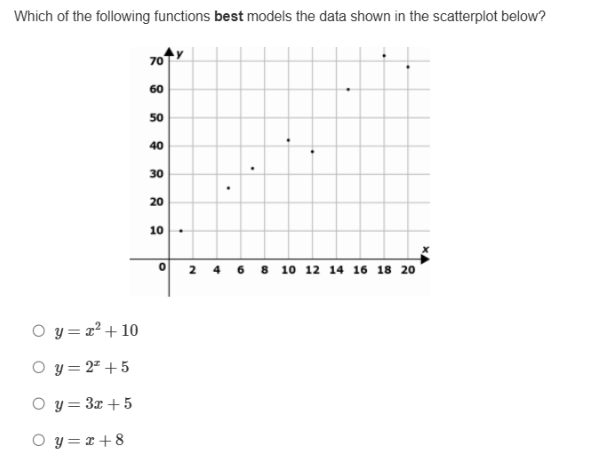 Which of the following functions best models | StudyX