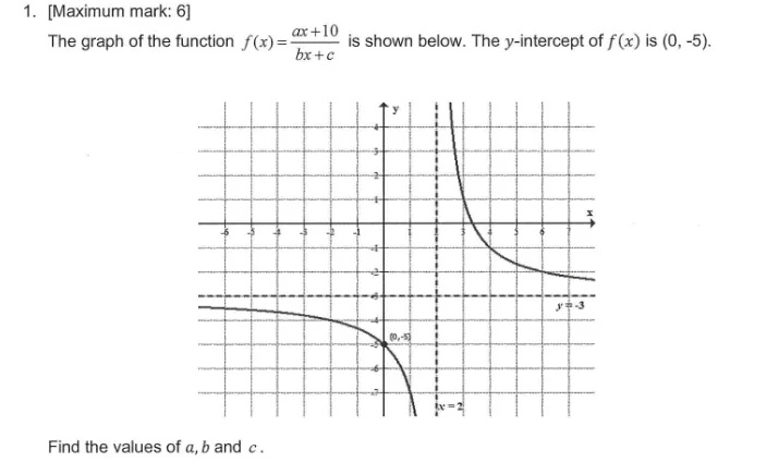 1 Maximum mark 6 The graph of the function | StudyX