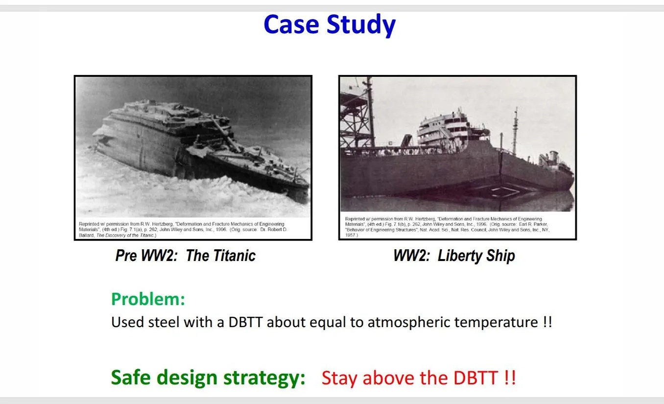 Case Study Pre WW2 The Titanic WW2 Liberty