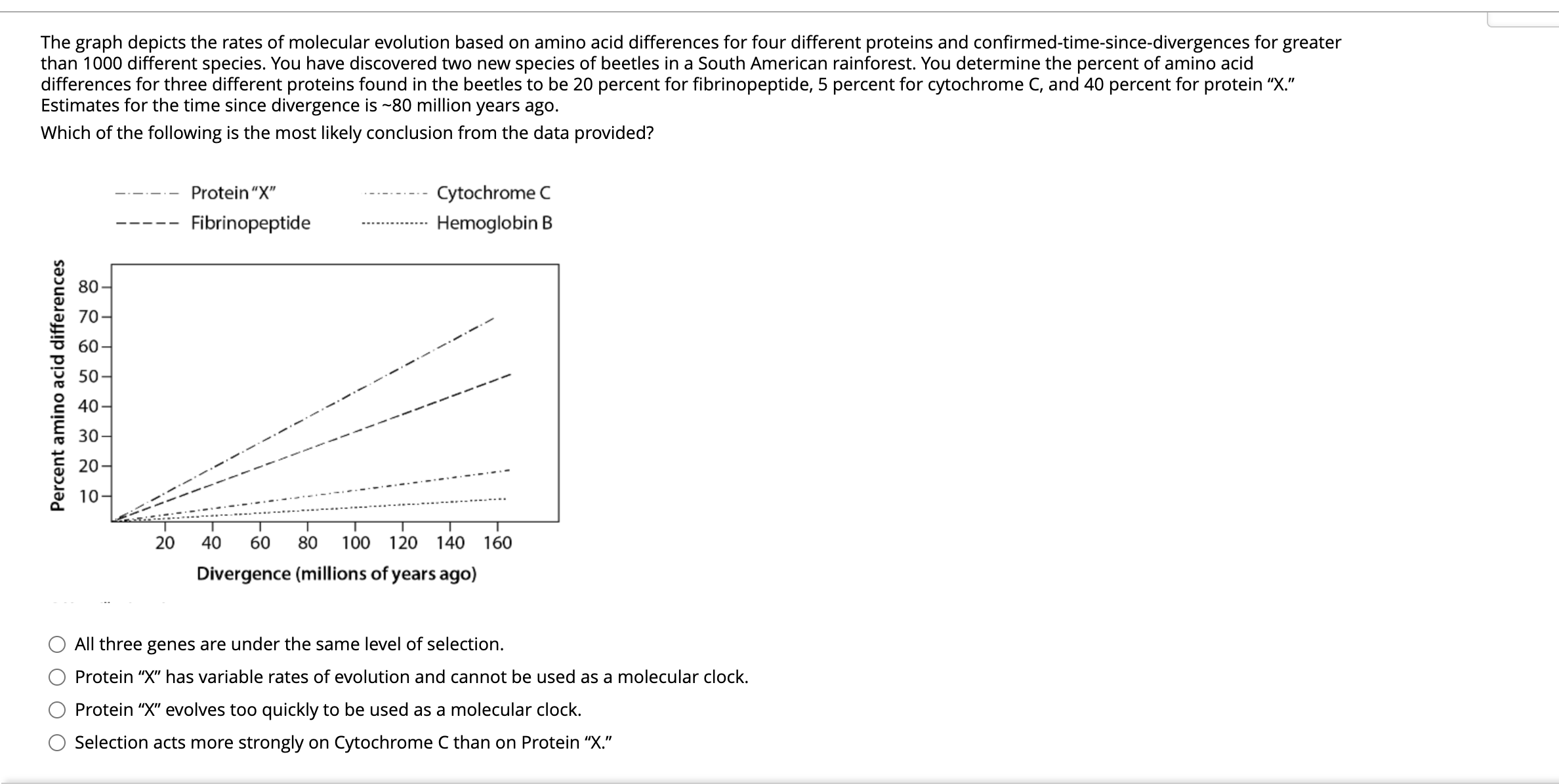 The graph depicts the rates of molecular | StudyX