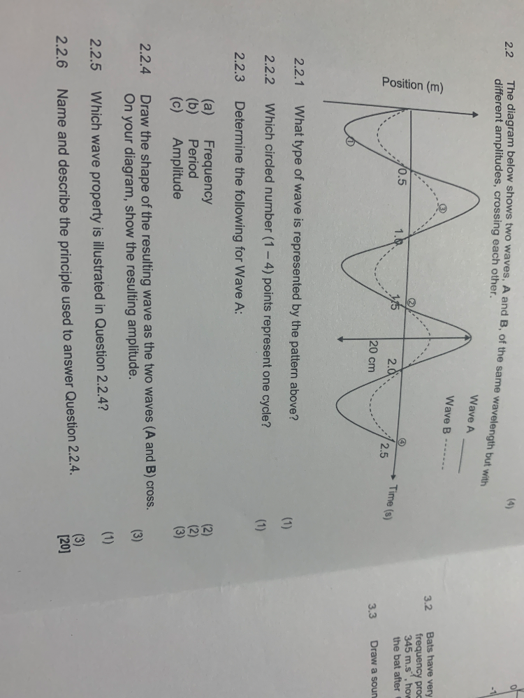 22 The diagram below shows two waves A and B | StudyX