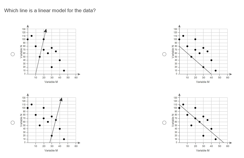 Which line is a linear model for the data | StudyX