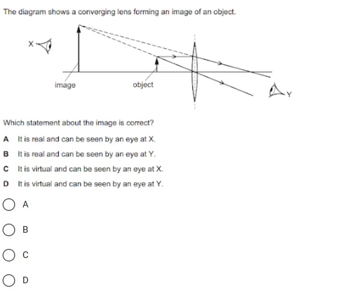 The diagram shows a converging lens forming