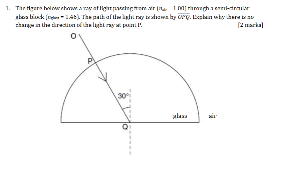 The figure below shows a ray of light