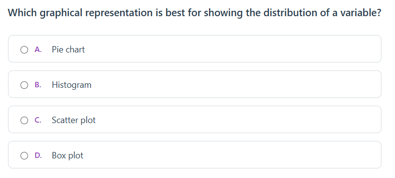 Which graphical representation is best for
