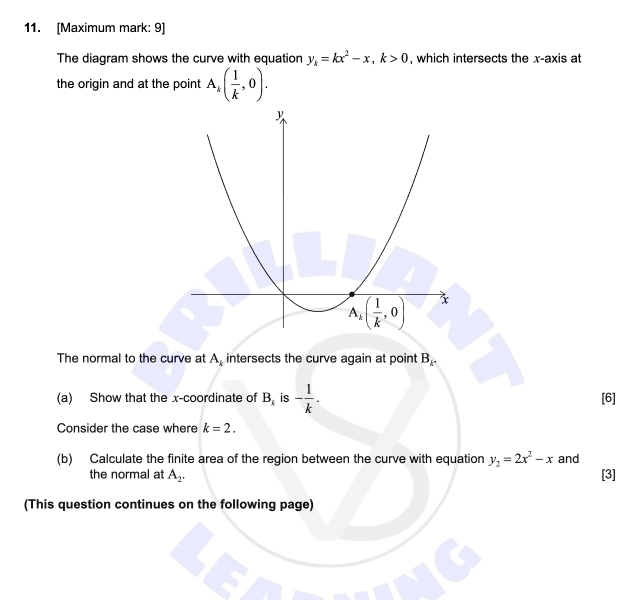 The diagram shows the curve with equation