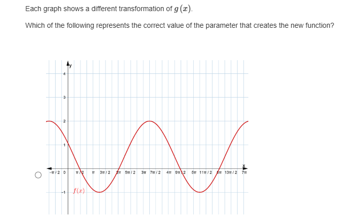 The graph below shows a sine function | StudyX