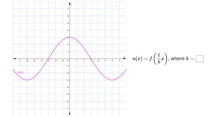 F Pull Cos Graph Example The following graph shows a cosine function, | StudyX