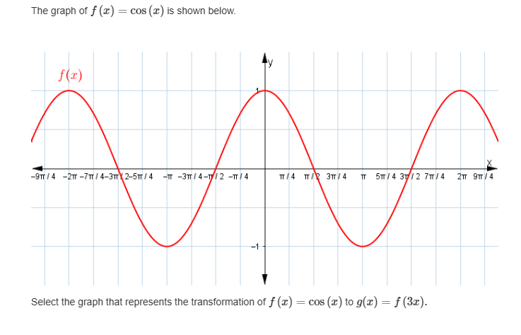 Fth Graph The graph of $f(x) = (x)$ is shown below. | StudyX