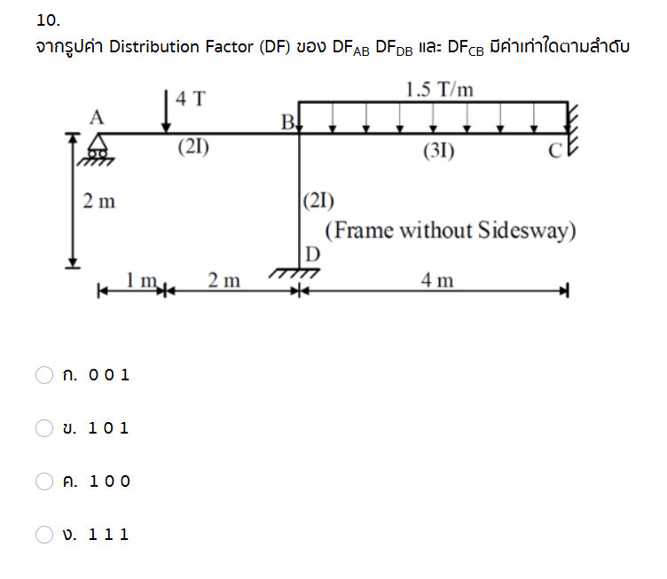 จากรูปค่า Distribution Factor (DF) ของ