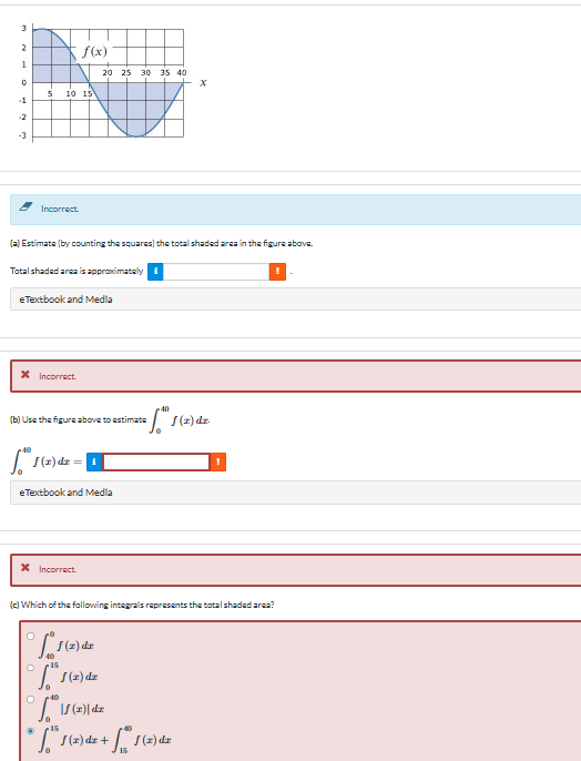 The figure shows the graph of a function | StudyX
