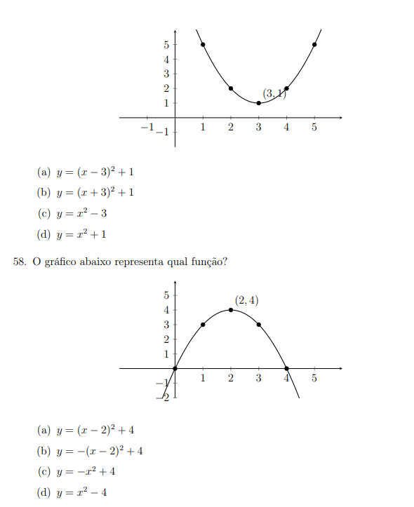 The graph below represents which function? | StudyX