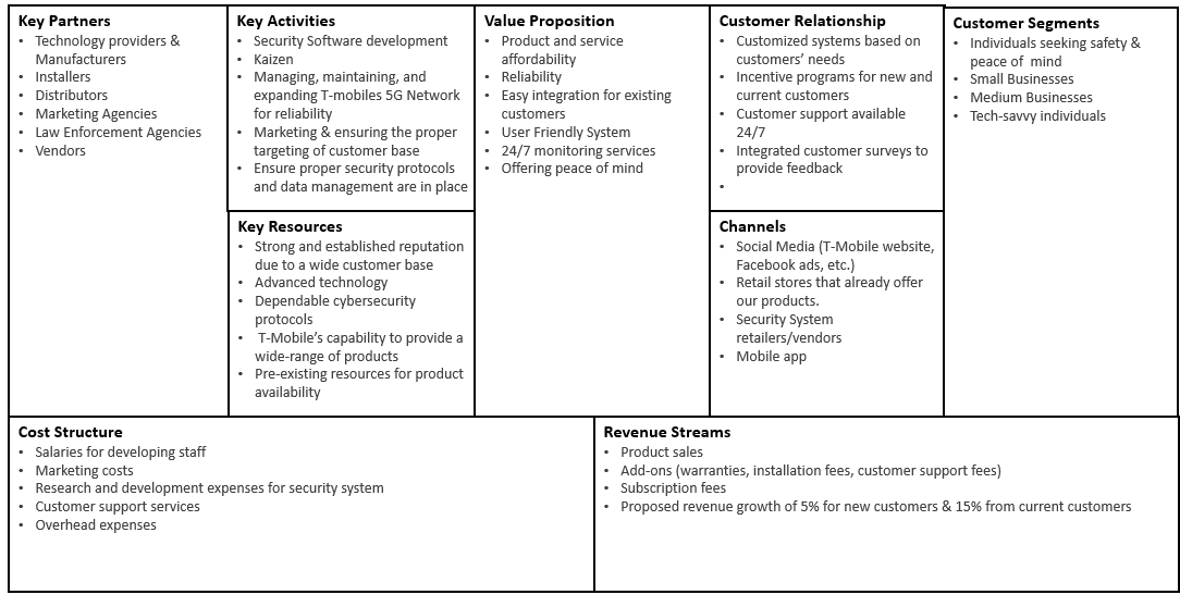 Business Model Using Customer Analysis 1: Key Business Model Questions: The