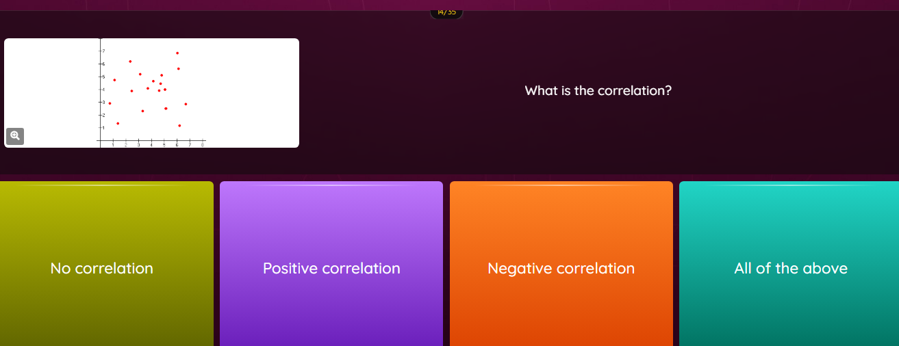 What is the correlation? No correlation | StudyX