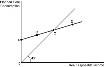Refer to the above figure. The figure | StudyX