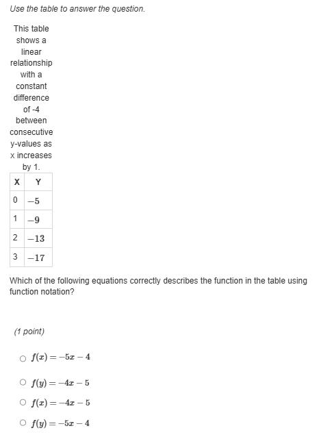 Use the table to answer the question. This