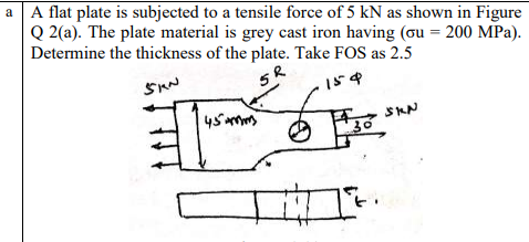 A flat plate is subjected to a tensile force | StudyX