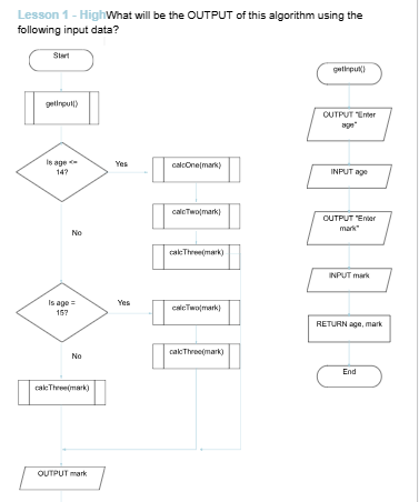 What will be the OUTPUT of this algorithm | StudyX