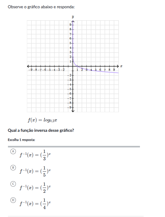 Observe o gráfico abaixo e responda: $f(x) | StudyX