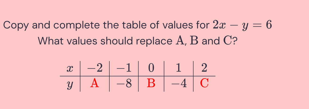 Copy and complete the table of values for | StudyX