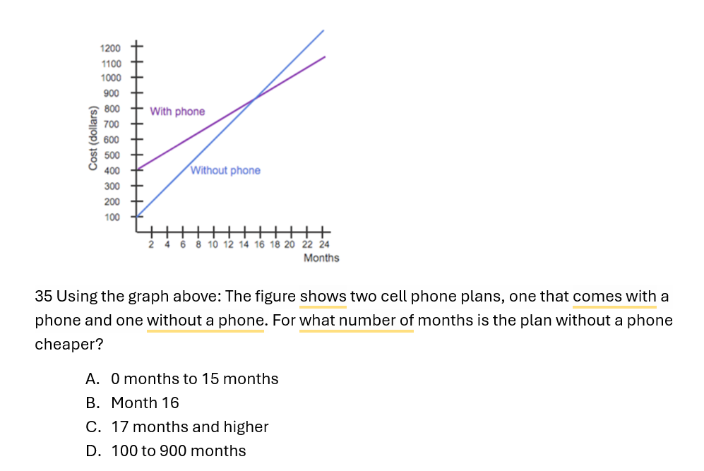 35 Using the graph above: The figure shows