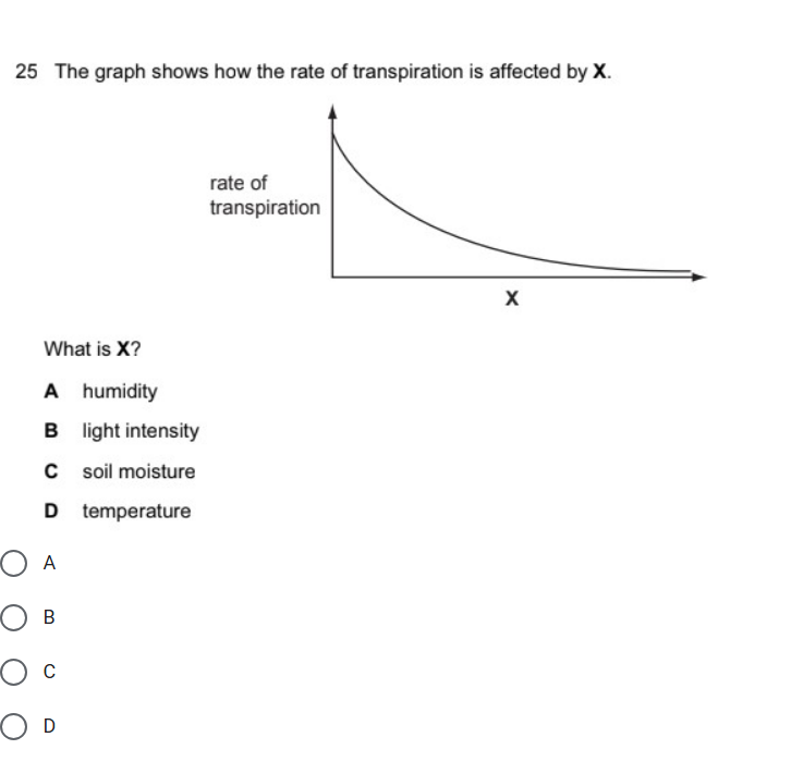 25 The graph shows how the rate of | StudyX