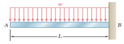 A simply supported beam AB of length L is | StudyX