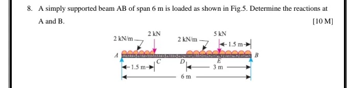 8 A simply supported beam AB of span 6 m is | StudyX