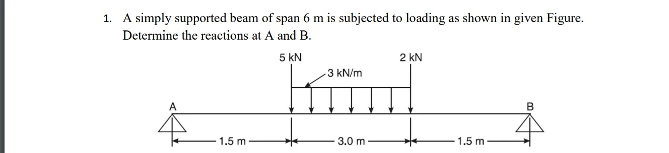 1 A simply supported beam of span 6 m is